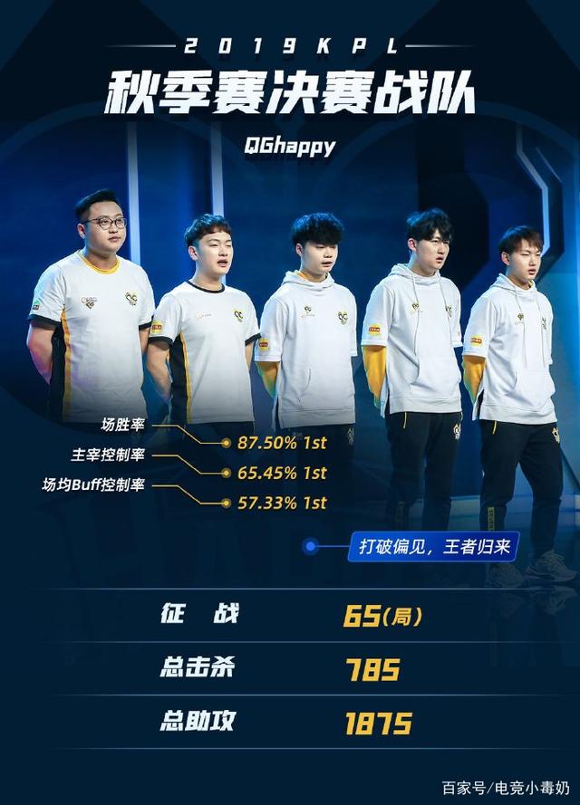 结语要点